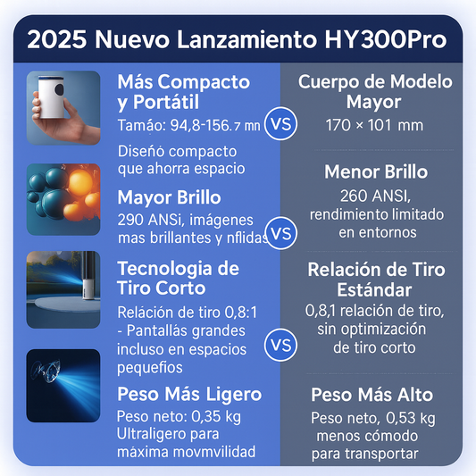 Lumivio - Proyector